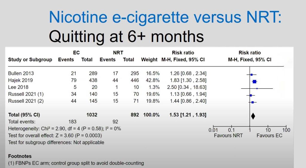 e-cigaretter mot nikotinersättning, sammanfattning av meta-studie